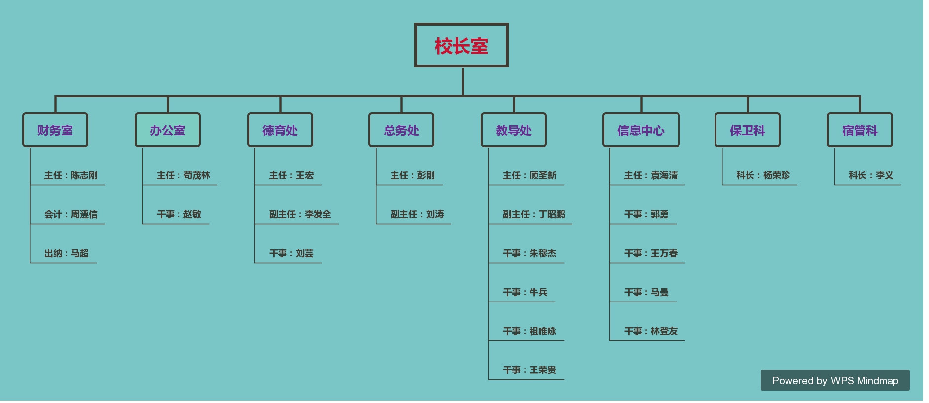 行政班子组织架构 威宁阳光中学【官网】|威宁民办学校 毕节民办中学